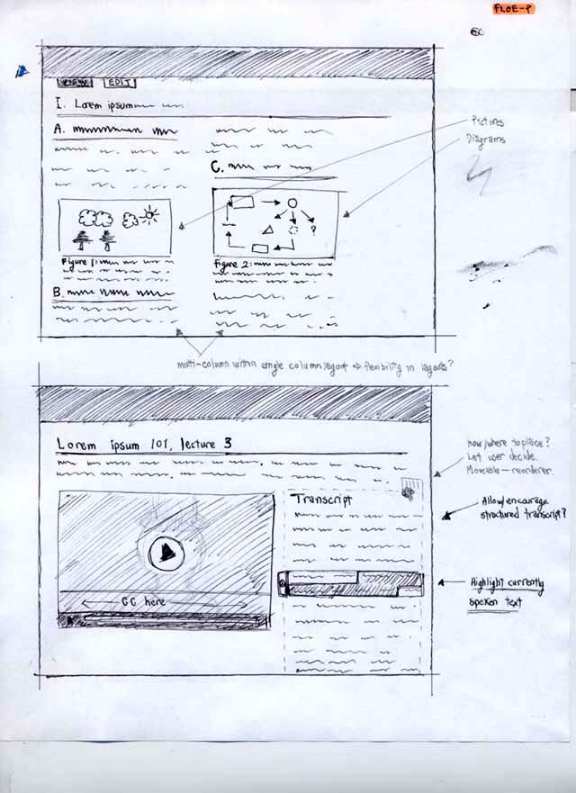 Interface sketches of Floe presentation ideas