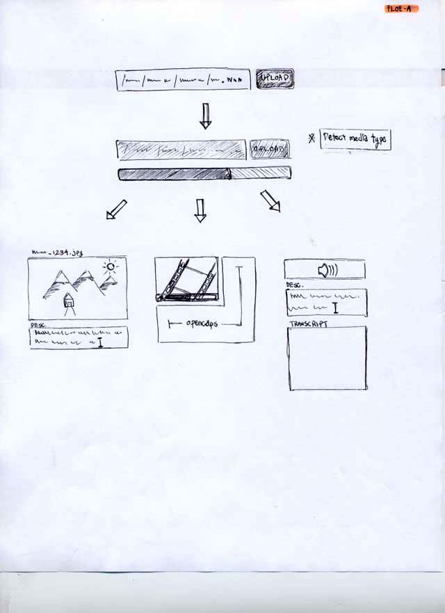 Interface sketches of Floe authoring ideas