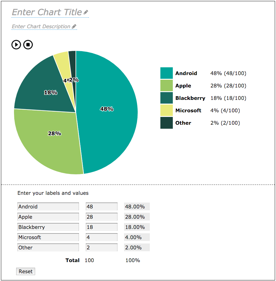 Screenshot of FLOE Chart Authoring Tool, showing a pie chart authoring interface.