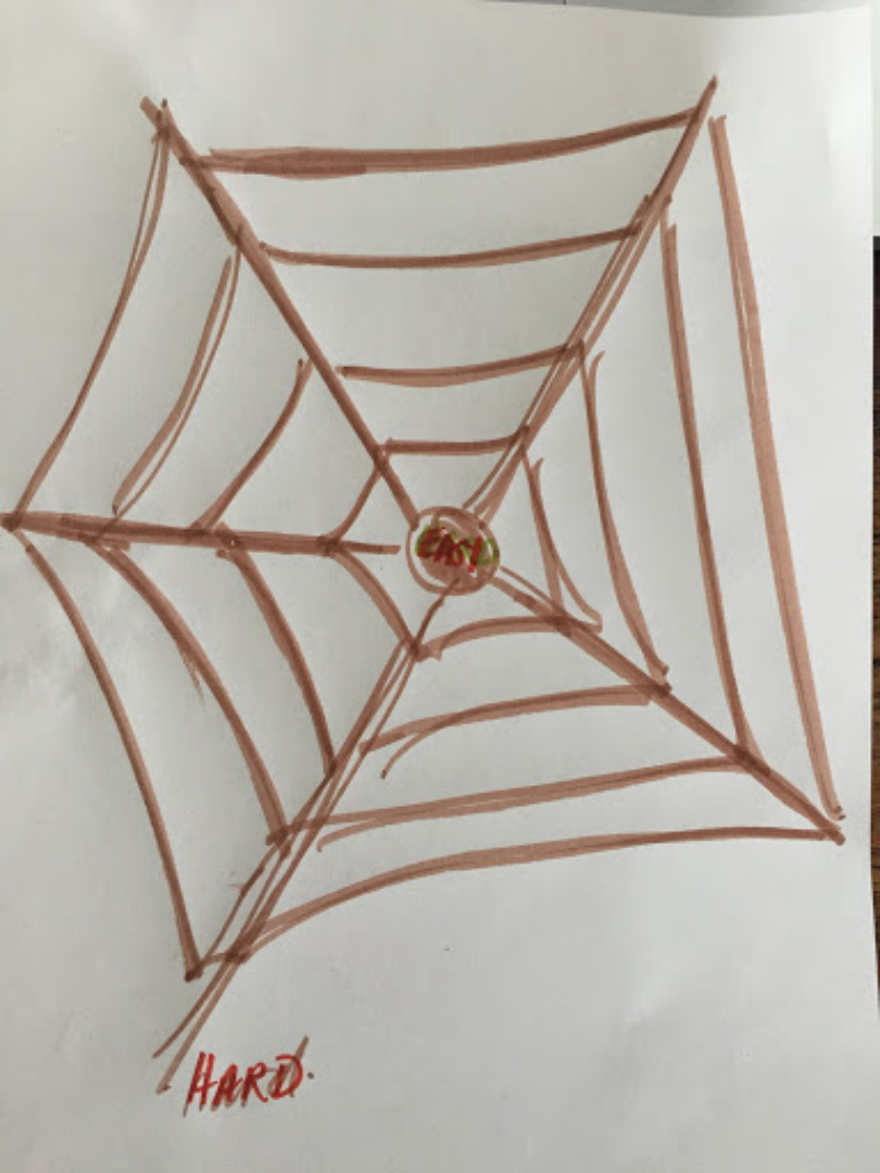 drawn spider web labeled easy at outside edge and hard in the middle