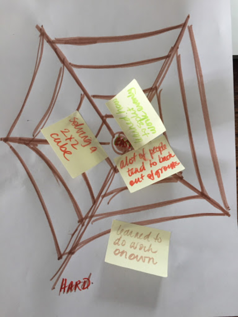 Four sticky notes placed in various spots on a drawn spider web