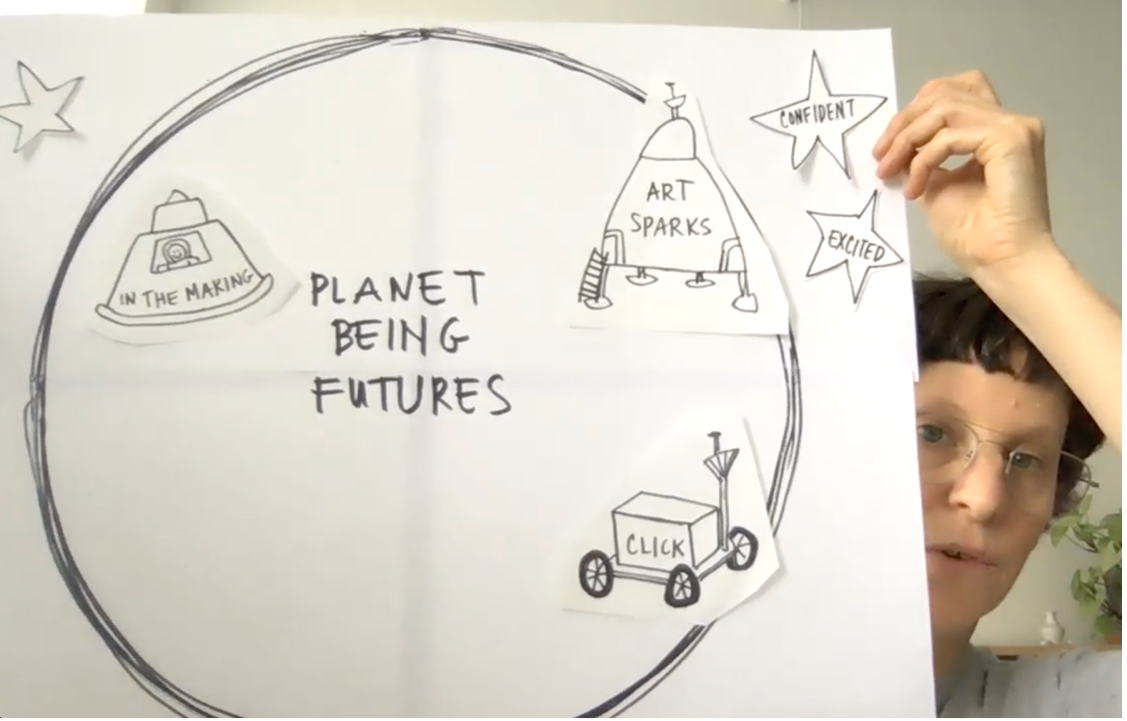 A screen capture from Workshop 2 prompt video shoing someone holding up a large sheet of white paper with a large circle drawn on it with the words PLANET BEING FUTURES in the center. There are some stars stuck on around the outside and 3 drawings of moon landers and space vehicles stuck onto it with the words In the Making. Art Sparks. and CLICK