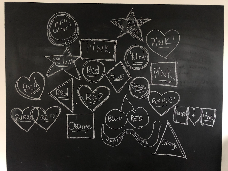 A picture containing white text on a black chalkboard. The image includes many different shapes clustered together including stars, circles, hearts, rectangles, diamods, cherries, triangles and a snake. The names of different colours are written inside the shapes.